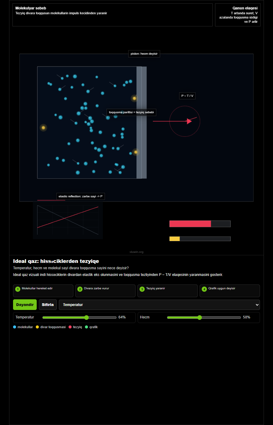Ideal gas particle law animation thumbnail