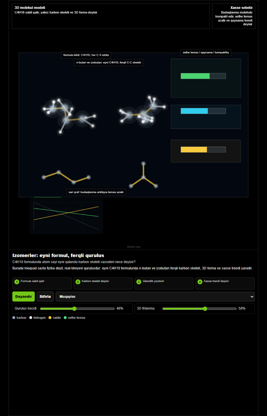 Organic isomer builder animation thumbnail