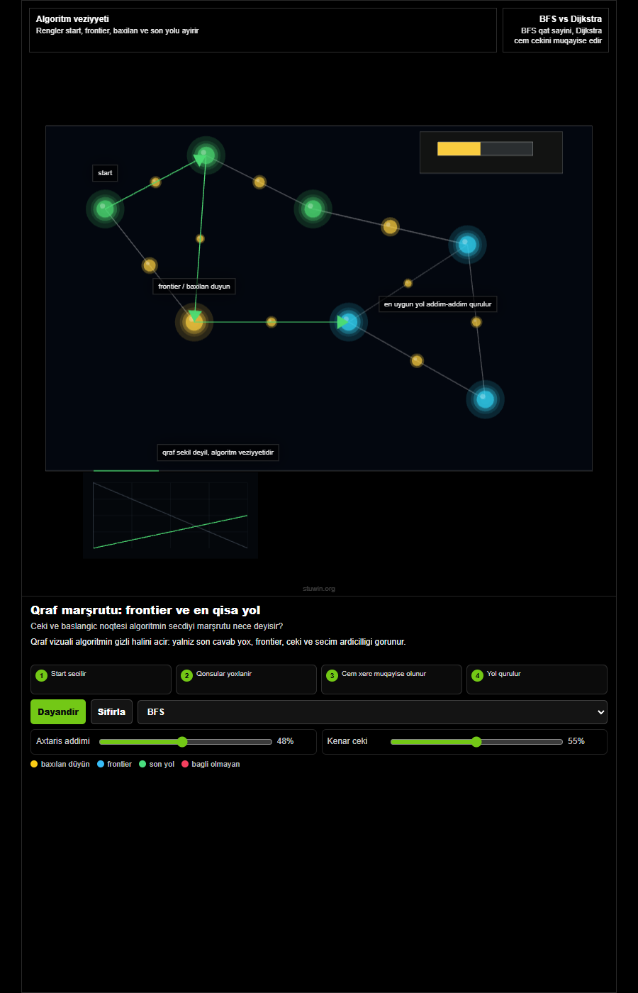 Graph route algorithm animation thumbnail